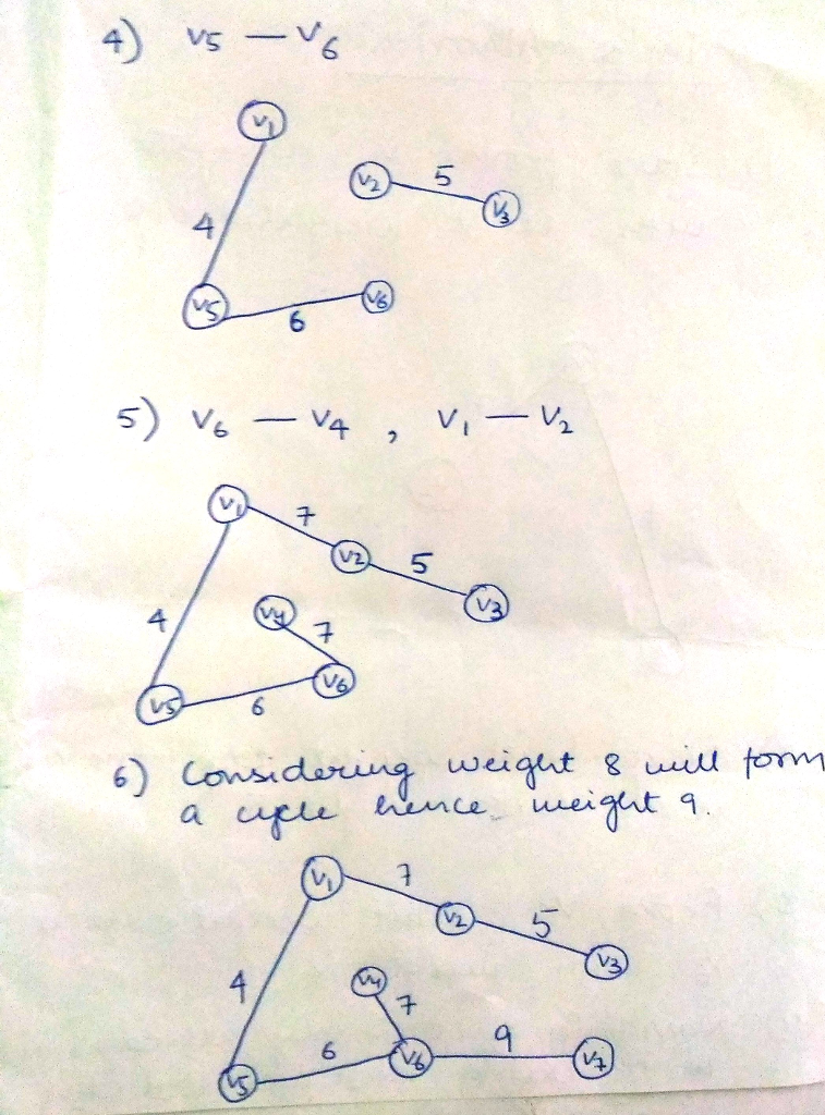 Question & Answer: Tree and graph: Given the following weighted undirected graph, show the order the ed..... 4