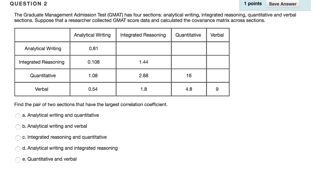 GMAT Antworten