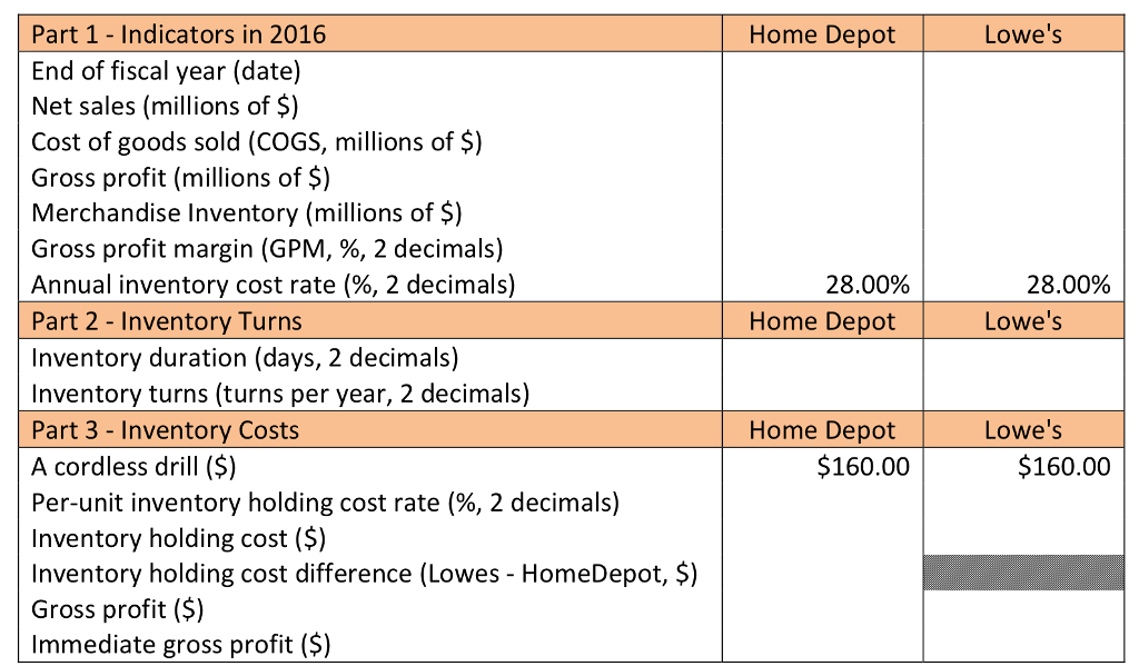 Solved We are comparing The Home Depot, Inc. and Lowe's