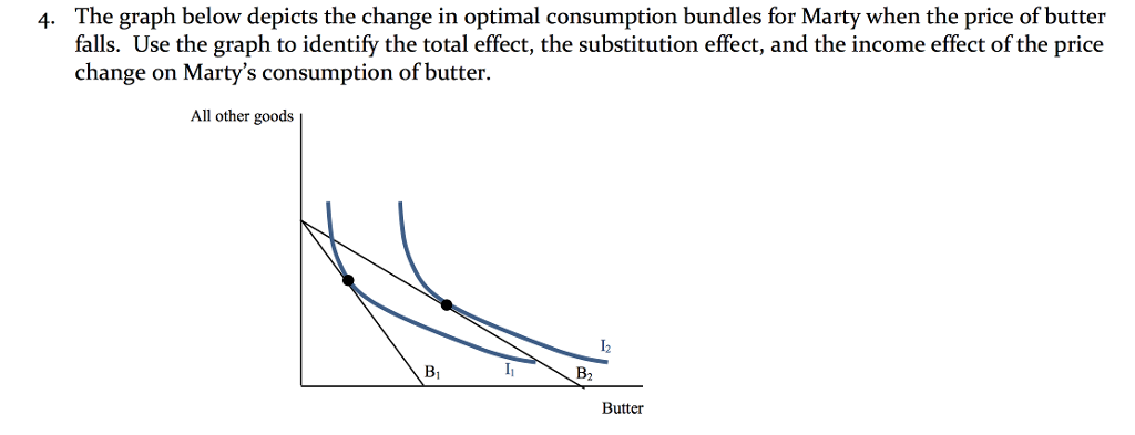 Mathematically Solving For The Income And Substitution Effect Of A Price Change Youtube