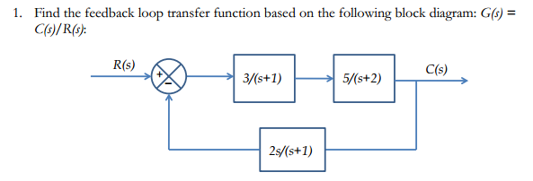 Solved: Find The Feedback Loop Transfer Function Based On ... | Chegg.com