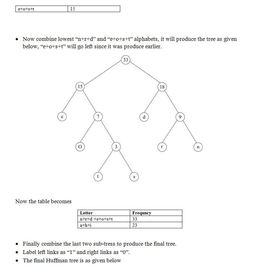 Question & Answer: Part B Huffman Tree..... 6