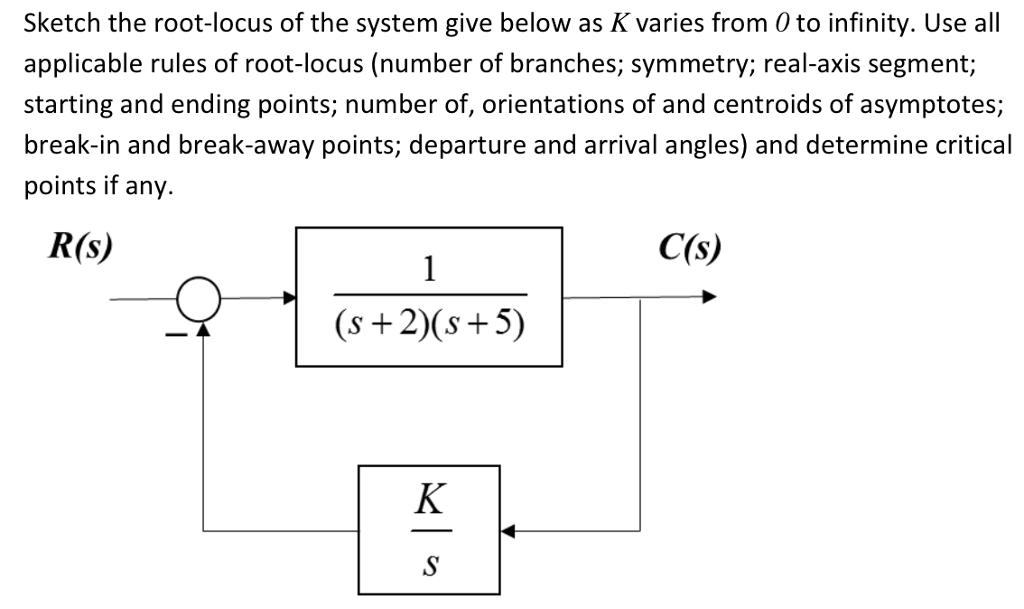 Solved Sketch The Root Locus Of The System Give Below As