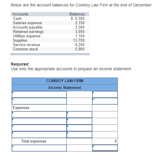 solved below are the account balances for cowboy law firm chegg com p&l store