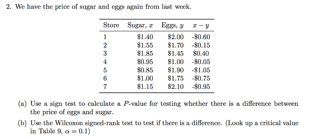 Solved We Have The Price Of Sugar And Eggs Again From Las Chegg Com