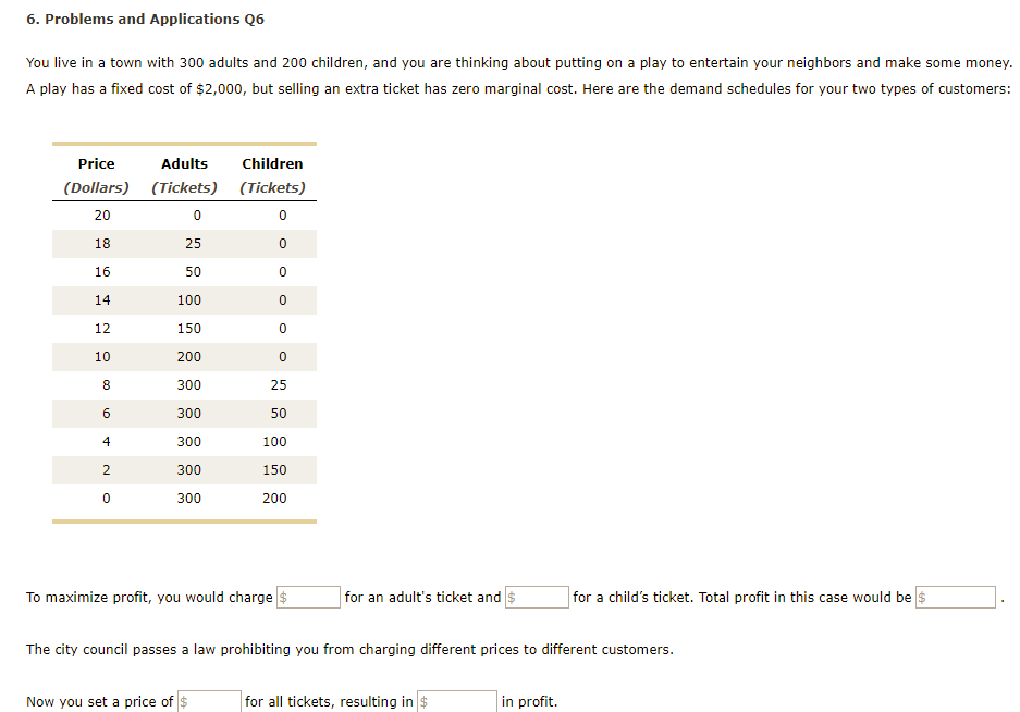 TicketIQ on X: Even with a 6.2% decrease in average price over