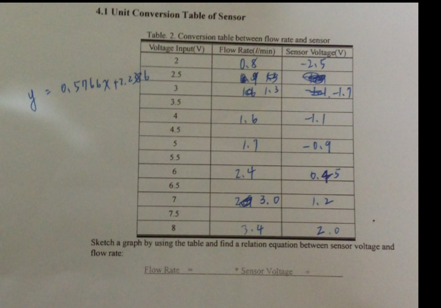 Conv Table. Conversion Table 2. Solved: Sensor ... Of Unit 4.1