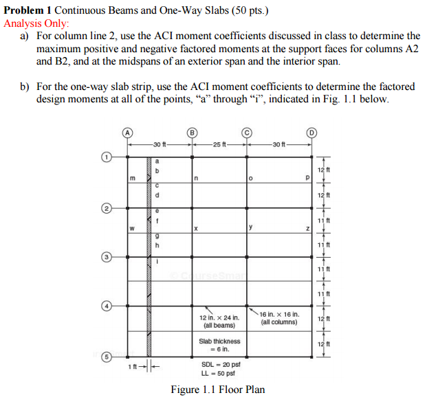 Problem 1 Continuous Beams And One Way Slabs 50 Chegg 