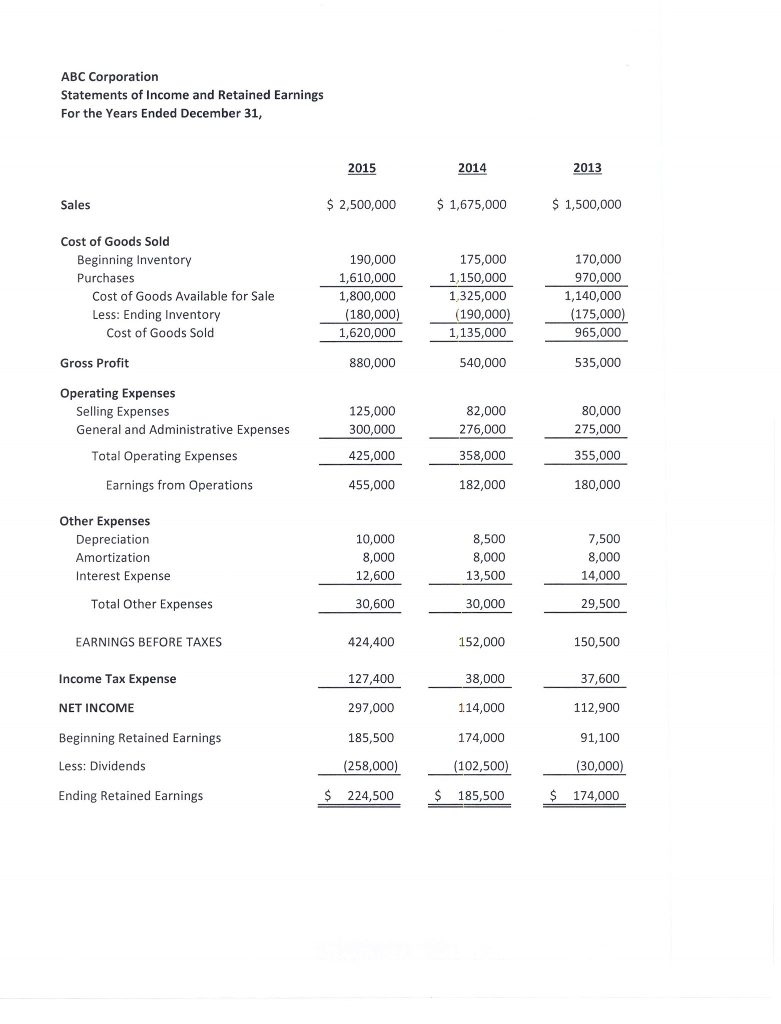 Solved Using The Balance Sheets And Statements Pre