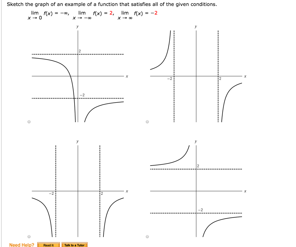 Solved Sketch The Graph Of An Example Of A Function That