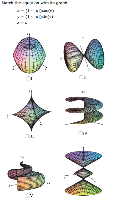 Solved Match The Equation With Its Graph X 1 U Co Chegg Com