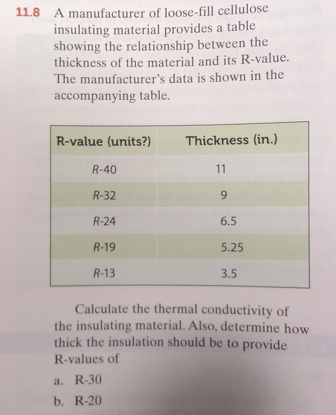 cellulose insulation r value chart