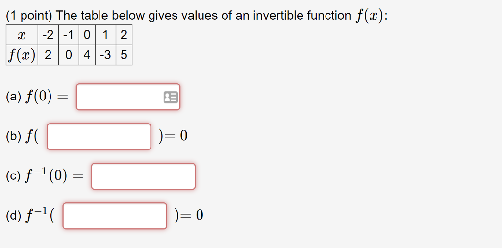 Solved 1 Point The Table Below Gives Values Of An Inver