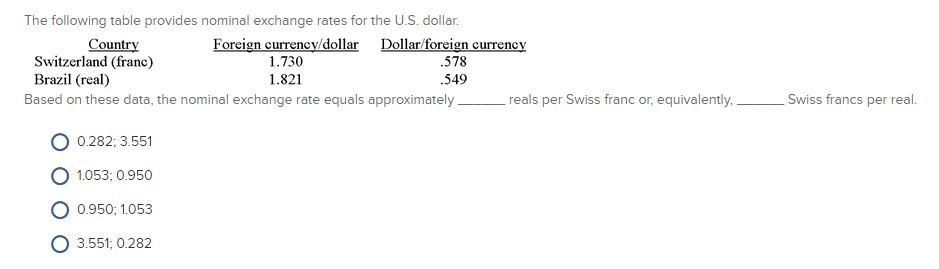 Brazilian Real to USD: How Did the Exchange Rate Close on Tuesday