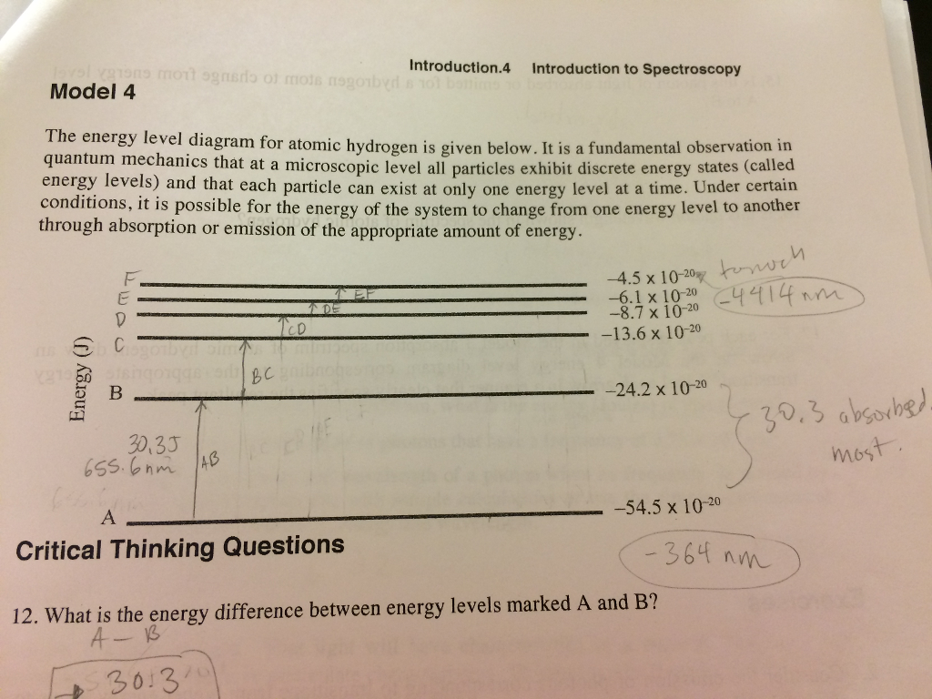 ... To Ntroduction 4 Model Introduction Spectroscopy 4