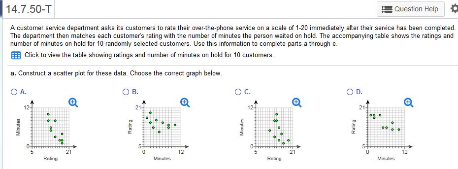 Solved B Calculate The Slope And Y Intercept For The Reg
