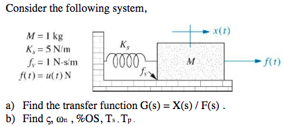 Solved Consider The Following System X T M 1kg K Im た Chegg Com