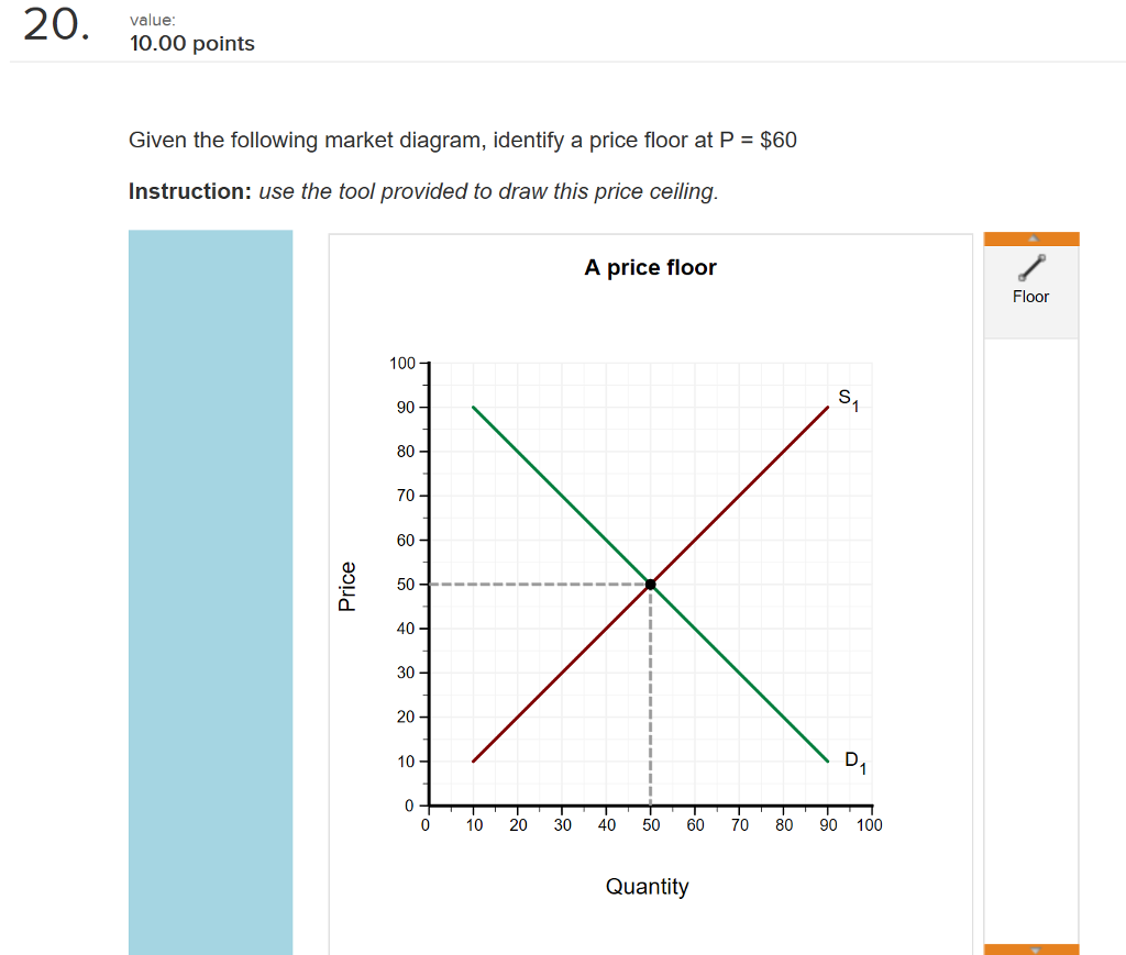 Solved Given The Following Market Diagram Identify A Pri