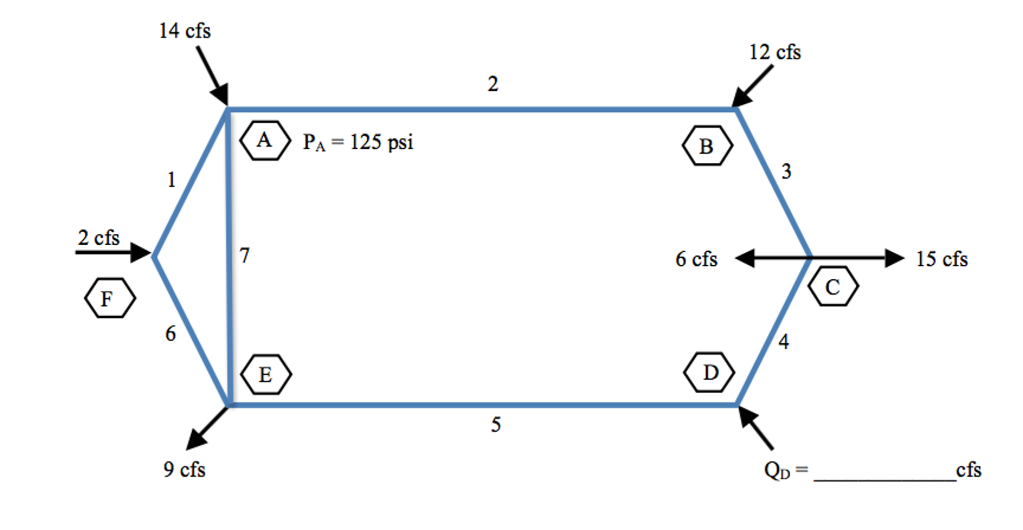 pipenet and pipeflo