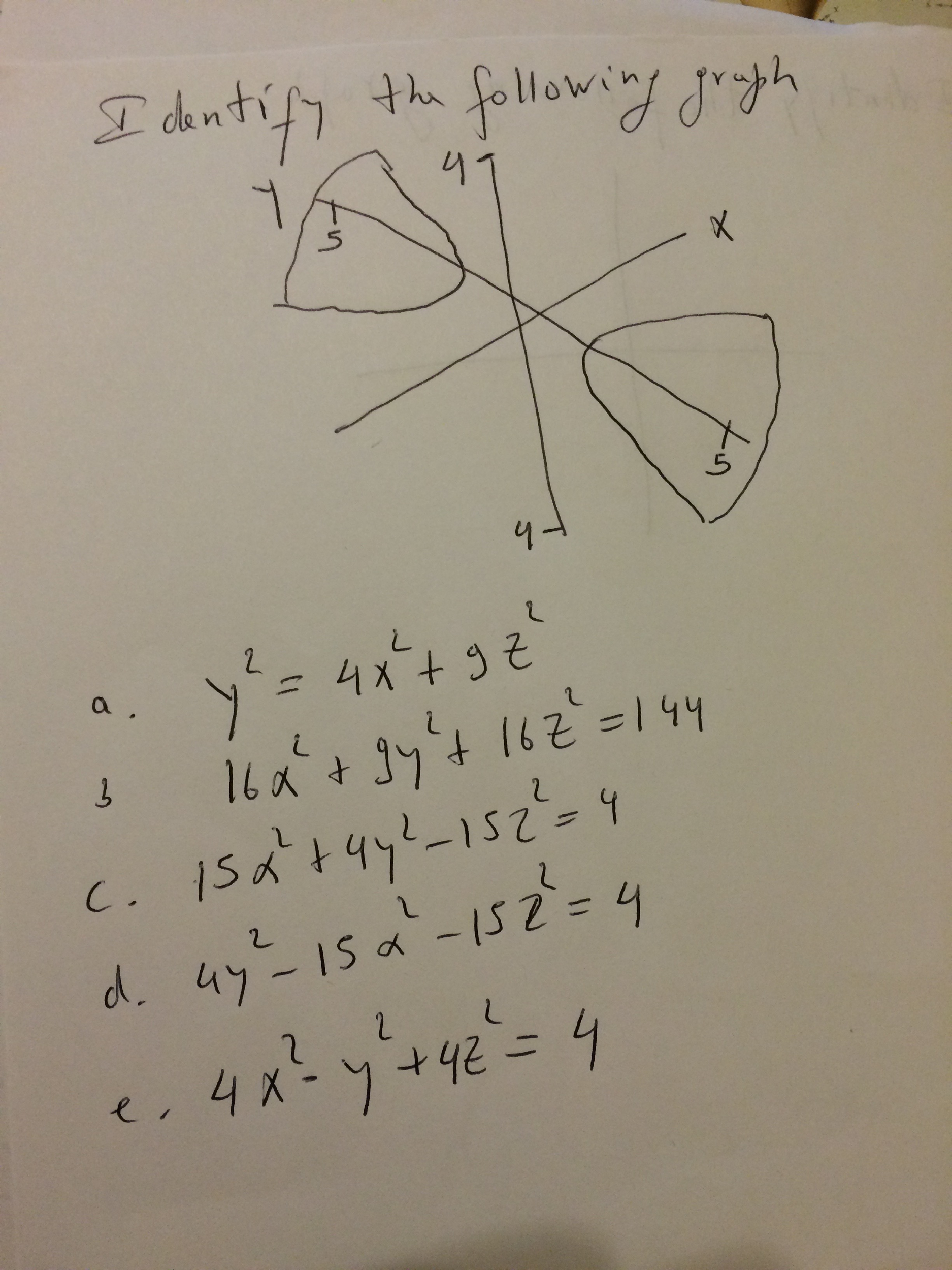 Identify The Following Graph A Y 2 4x 2 Gz 2 B Chegg Com