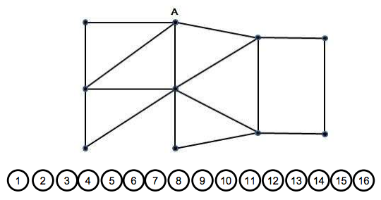 Solved Use Fleury S Algorithm To Produce An Euler Circuit Chegg Com