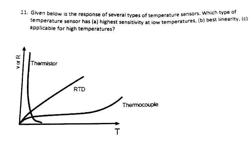 Který teplotní senzor má nejvyšší citlivost?