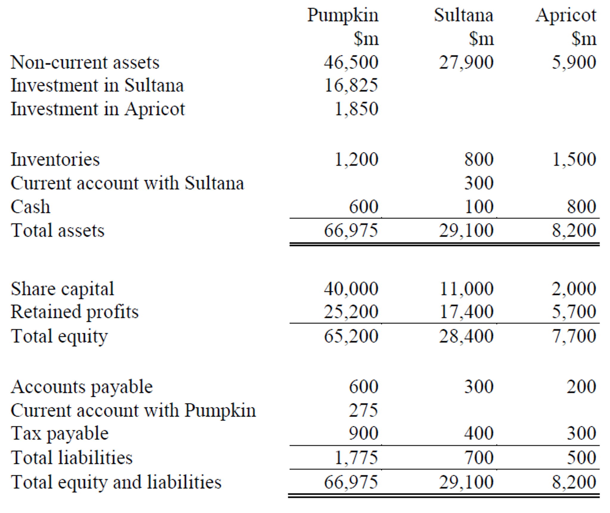 Mgt401 financial accounting ii assignment solution