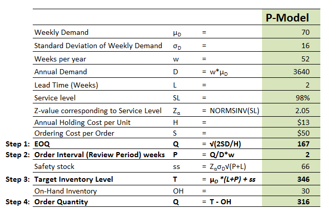 Problem 4 6 A Company Begins A Review Of Ordering Policies For Its Periodic Review System By Checking The Answersbay