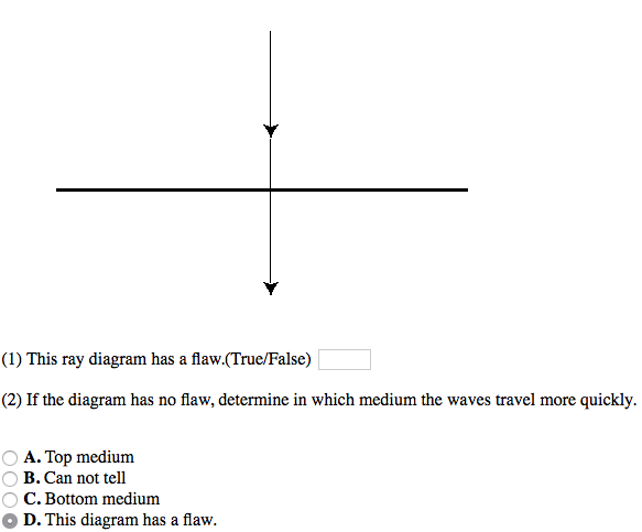 Solved   1  This Ray Diagram Has A Flaw  True  False   2  I