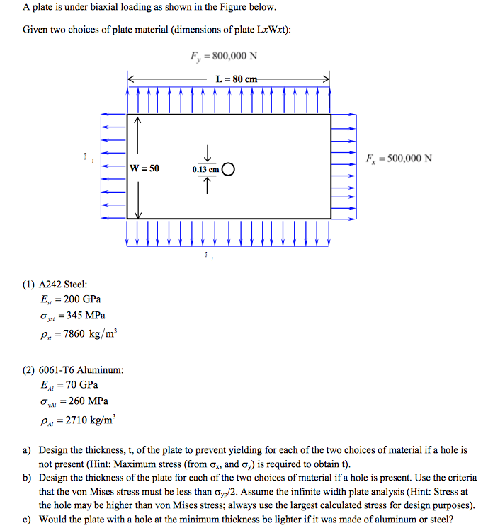 Solved A Plate Is Under Biaxial Loading As Shown In The F Chegg Com