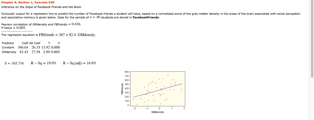 calculate standard error of the regression slope