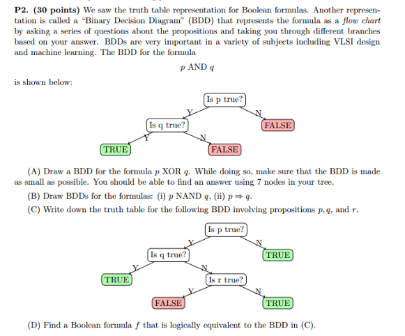 Solved We Saw The Truth Table Representation For Boolean Chegg Com