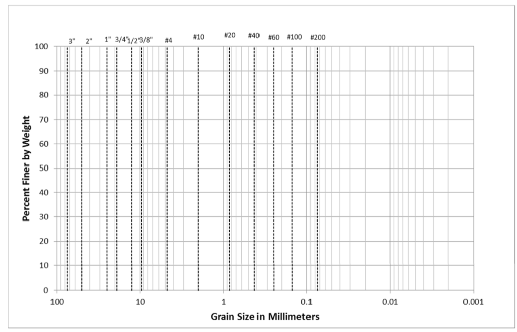 Grain Size Analysis Chart