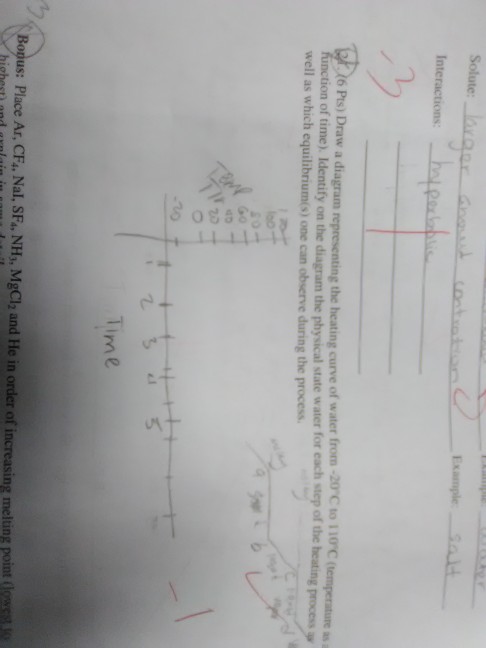 Solved 6 Pts Draw Diagranm Nction Of Time Identify On Chegg Com