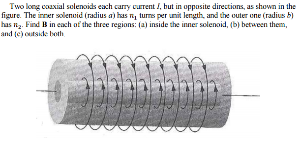 Two Long Coaxial Solenoids Each Carry Current I But Chegg 