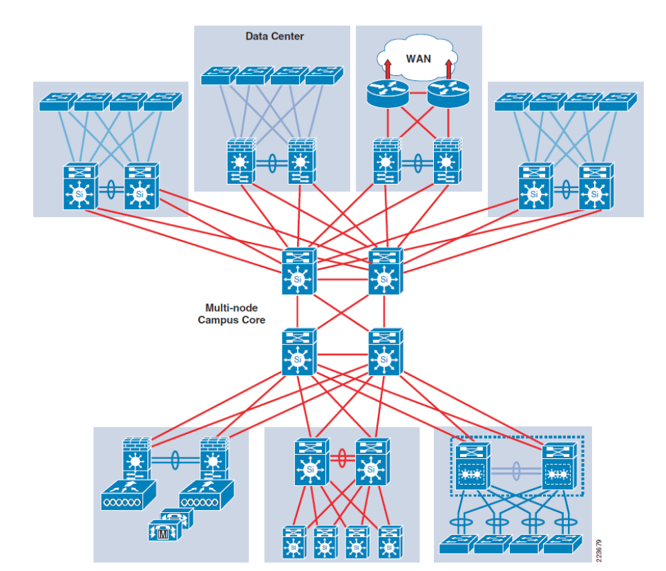 Two tier. Сеть Cisco. Архитектура сети Cisco. Кампусная сеть Cisco. Дизайн сети.