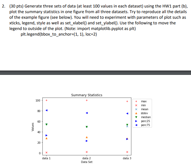 (30 pts) Generate three sets of data (at least 100 values in each dataset) using the HW1 part (b), plot the summary statistics in one figure from all three datasets. Try to reproduce all the details of the example figure (see below). You will need to experiment with parameters of plot such as xticks, legend, style as well as setxlabel() and set ylabel(). Use the following to move the legend to outside of the plot. (Note: import matplotlib.pyplot as plt) 2. plt.legend(bbox_to_anchor (1,1), loc 2) Summary Statistics 100+ ++ max x mean 80 Astdev y median perc25 perc75 60 40 20 data 2 Data Set data 1 data 3