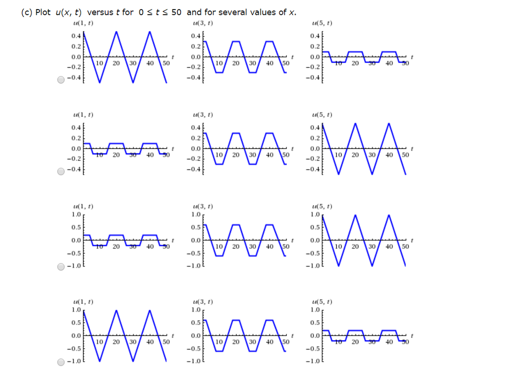 Solved Consider An Elastic String Of Length L Whose Ends Chegg Com