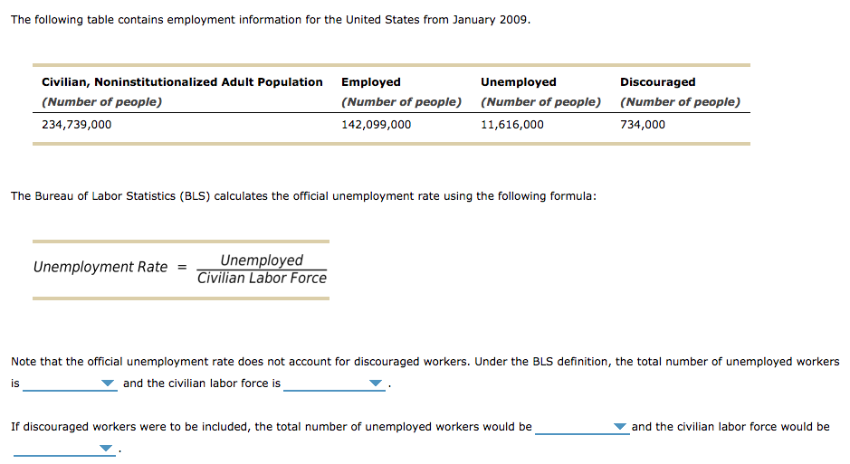 Solved The Following Table Contains Employment Informatio