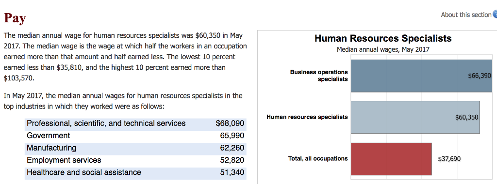 Use The Graphical Model Of Labor Market Supply And Chegg Com