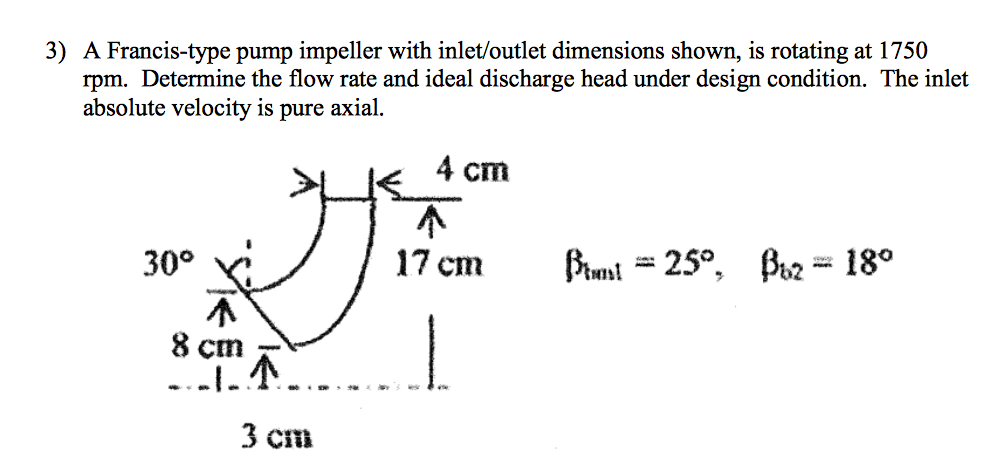 Solved 3 A Francis Type Pump Impeller With Inlet Outlet