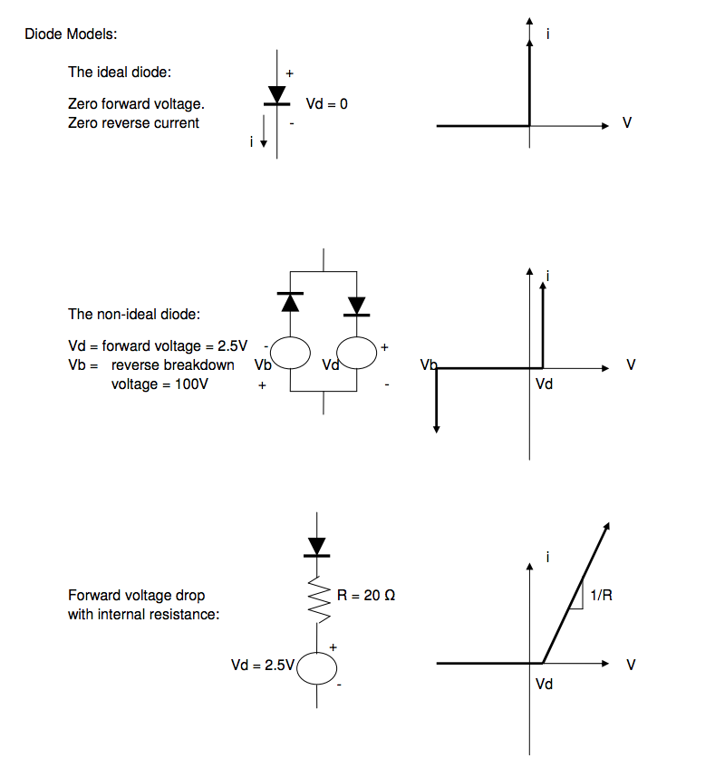 R 330 Q Diode Model Vs 9v Above Is A Simple Circuit Chegg Com