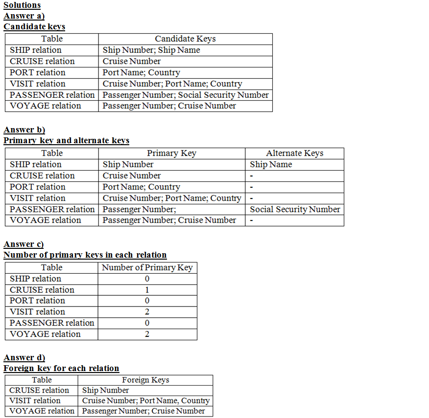 Solutions Answer a Candidate kevs Table Candidate Keys SHIP relation CRUISE relation PORT relation VISIT relation PASSENGER r
