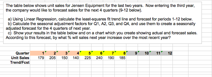 The table below shows unit sales for Jensen Equipment for the last two years. Now entering the third year, the company would like to forecast sales for the next 4 quarters (9-12 below). a) Using Linear Regression, calculate the least-squares fit trend line and forecast for periods 1-12 below. b) Calculate the seasonal adjustment factors for Q1, A2, Q3, and Q4, and use them to create a seasonally adjusted forecast for the 4 quarters of next year c) Show your results in the table below and on a chart which you create showing actual and forecast sales. According to this forecast, by what % will sales next year increase over the most recent year? 1 2 3 4 5 7 8 9 0 11 12 Quarter Unit Sales79 205 150 140 225 240 190185 Trend/Fcst