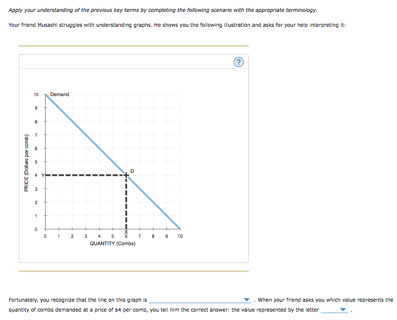 Solved 2. Demand Terminology Complete The Following Table...