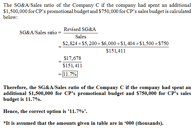 The SG&A/Sales ratio of the Company C if the company had spent an additional $1,500,000 for CPs promotional budget and $750,