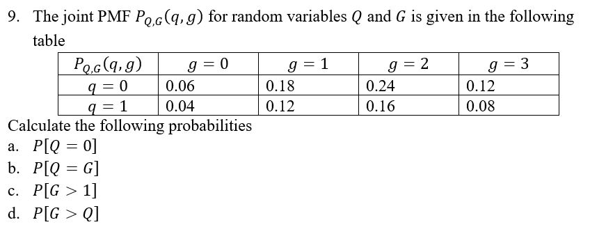 Solved 9 The Joint Pmf Po C Q G For Random Variables Q Chegg Com