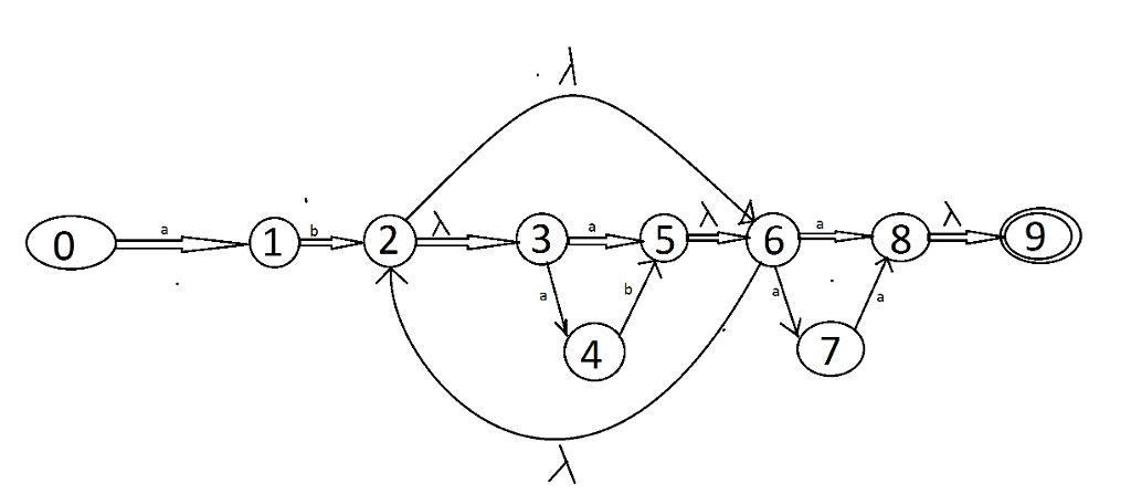 Convert This Language To A Nfa L Ab A B A Chegg Com