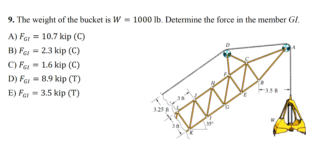 9 The Weight Of The Bucket Is W 1000 Lb Determine Chegg Com
