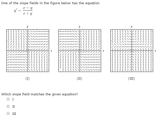 One Of The Slope Fields In The Figure Below Has The Chegg Com